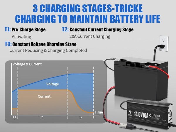 12V-14.6V Max 20A Lithium Battery Charger LiFePO4 Battery Charger