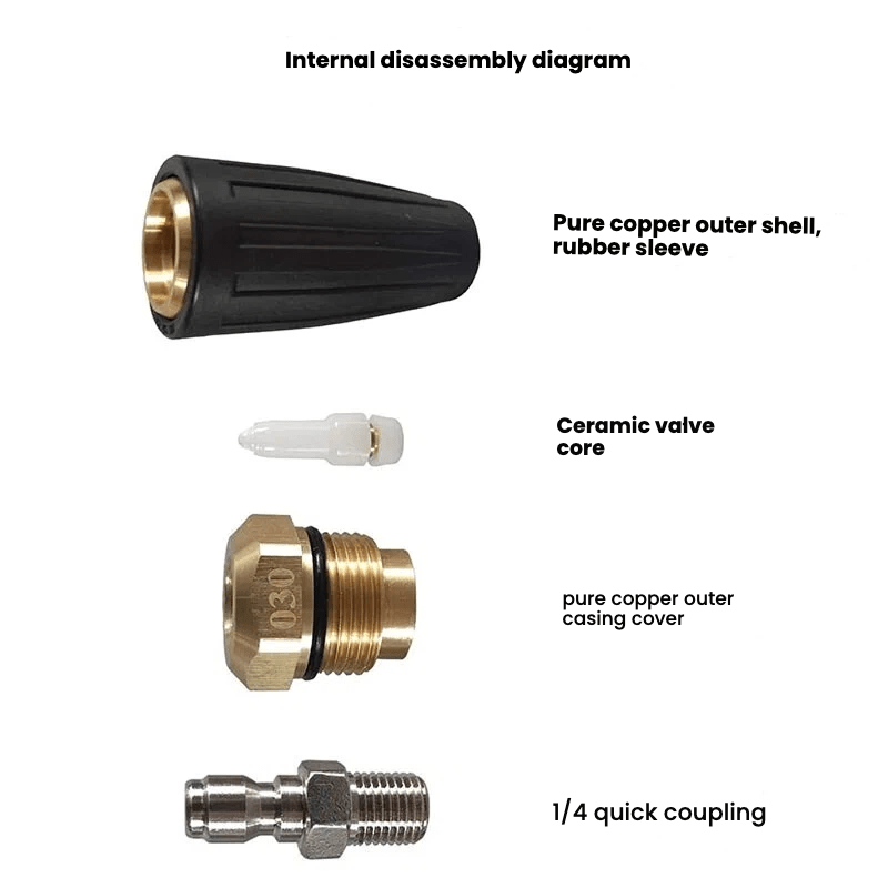 1/4 Pressure Washer Turbo Rotating Nozzle - TrendLine & Co.