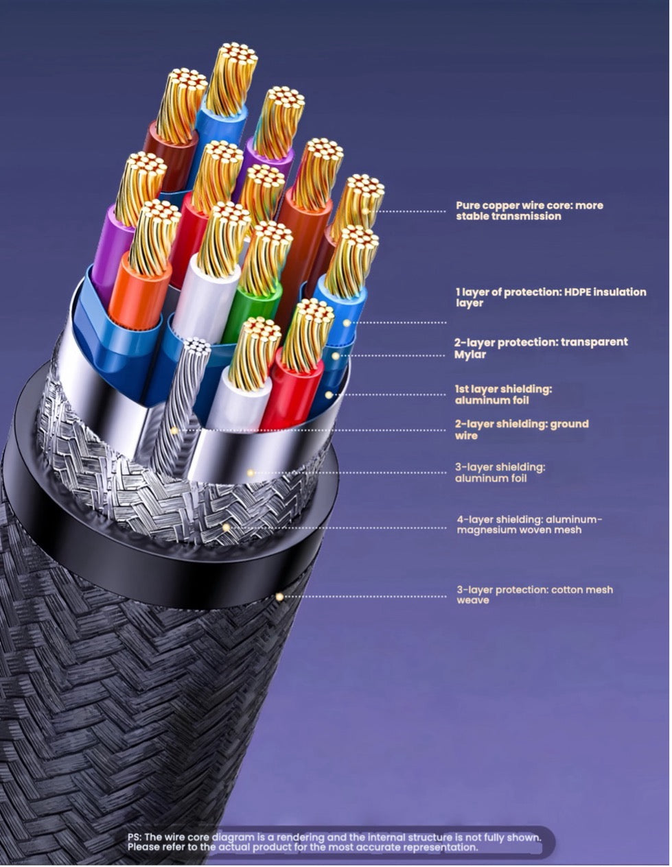 Unitek HDMI 2.1 8K Cable 1M