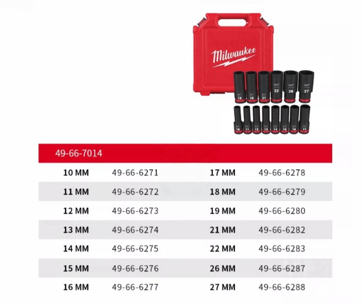 Milwaukee SHOCKWAVE Impact Duty 1/2" Drive Metric Deep Socket Set