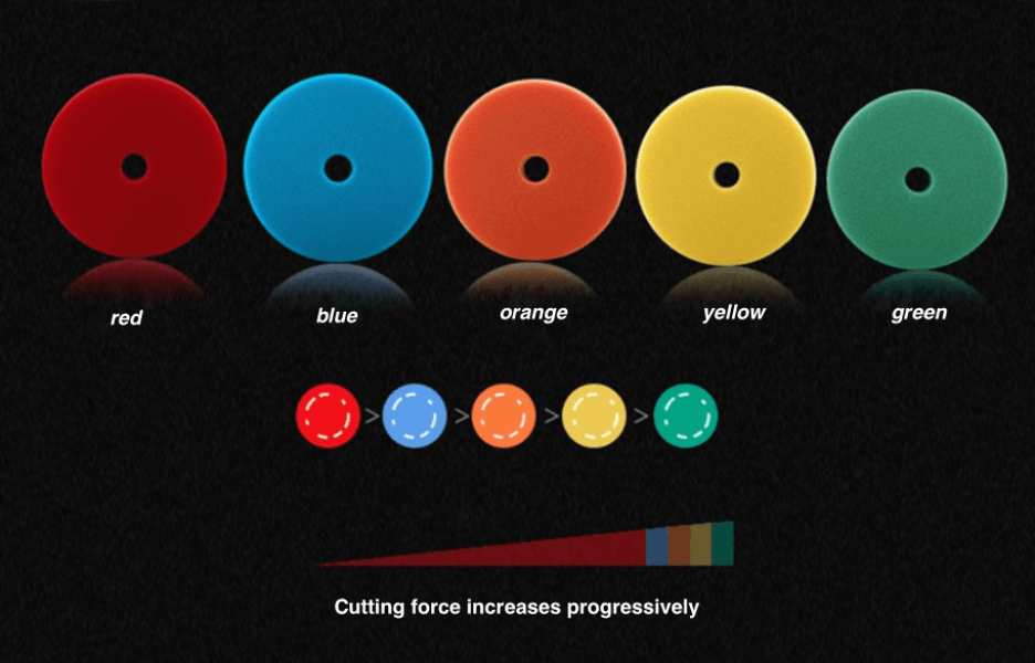 SPTA 150mm T80 Intermediate Cutting Foam Pad Swirl-Free Foam Polishing Pad - TrendLine & Co.