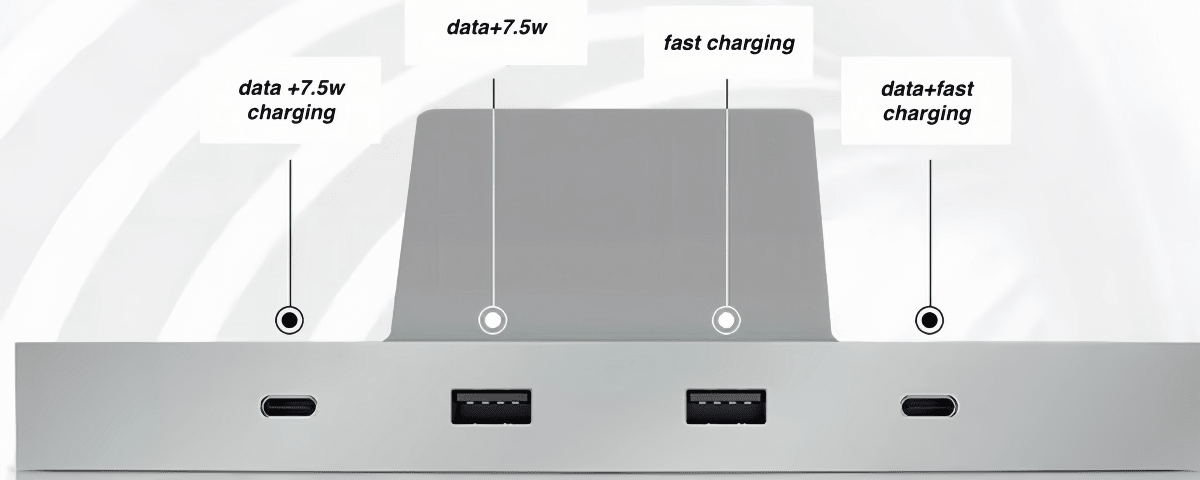 Tesla Medol 3 / Y USB HUB Fast Charger - TrendLine & Co.